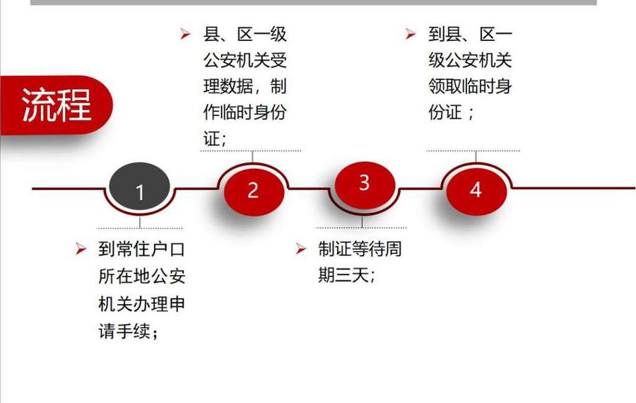 临时身份证2