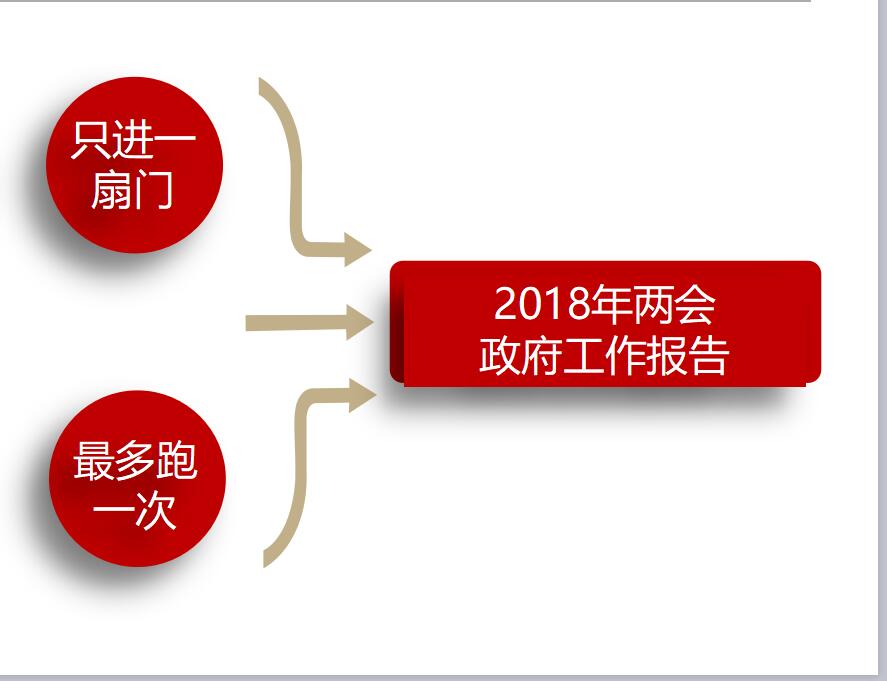 临时身份证6