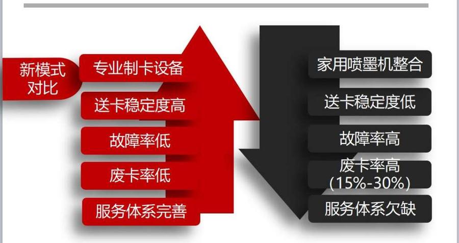临时身份证8