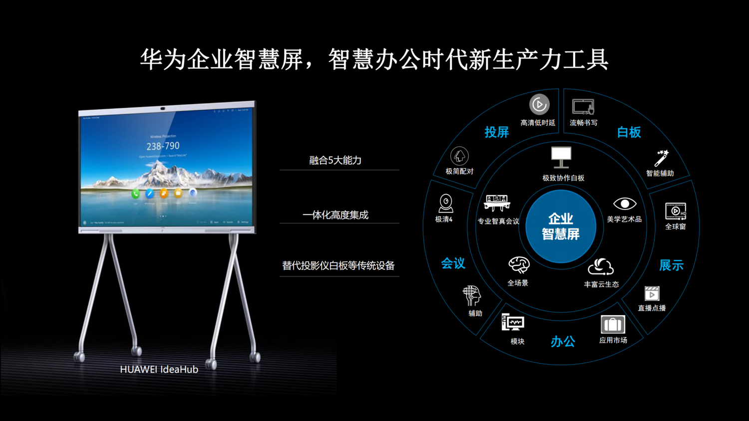 2020年智能协作赋能材料-华为企业智慧屏(进阶版)(1)_04.png