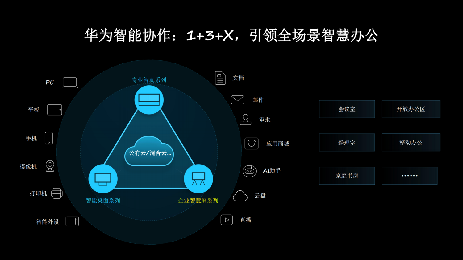 2020年智能协作赋能材料-华为企业智慧屏(进阶版)(1)_01.png